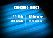 Load image into Gallery viewer, Ecotex WR-Blue Water Resistant Textile Diazo Screen Printing Emulsion Gallon - 128 oz.