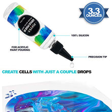 Load image into Gallery viewer, Floetrol Pouring Medium for Acrylic Paint | Flood Flotrol Additive | Pixiss Acrylic Pouring Oil for Creating Cells Perfect Flow 100% Pure High Grade Silicone (100ml/3.3-Ounce)