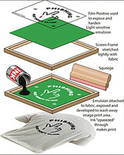 Load image into Gallery viewer, 8.5" x11" Waterproof Inkjet Transparent Film 100 Sheets Screen Printing Film (Shipping from SF.CA US)