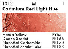 Load image into Gallery viewer, Grumbacher Academy Oil Paint, 24ml/0.81 oz Tube, 10-Color Set