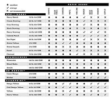 Load image into Gallery viewer, Chartpak AD Marker Paper Pad with Ink Block Panel, 175 GSM, 14 x 17", 24 Sheets/Pad, White, 1 Each (26061302012)