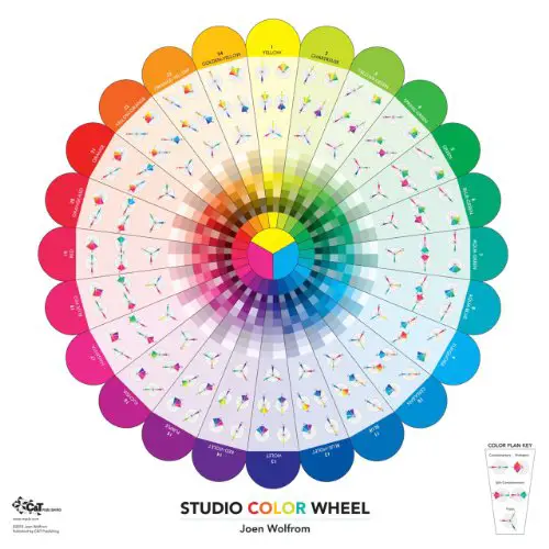 Studio Color Wheel: 28 x 28 Double-Sided Poster